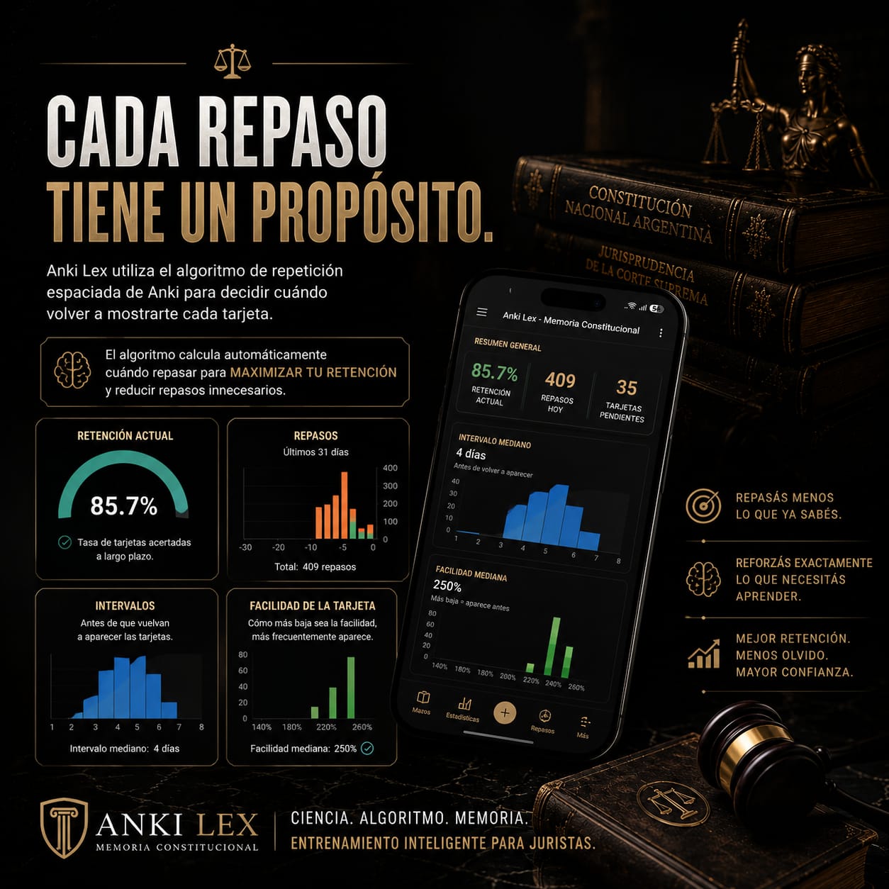 ANKI LEX- Memoria Constitucional (SOLO PARA ANDROID)